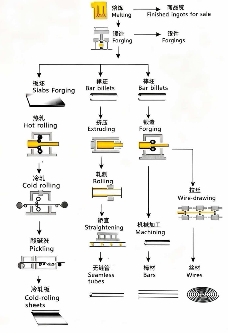 镍钛记忆合金