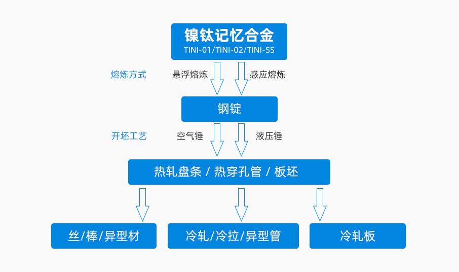 镍钛记忆合金