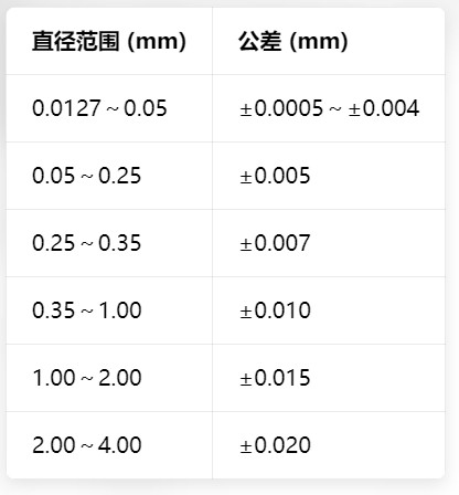 镍钛合金丝直径公差 镍钛合金丝直径公差