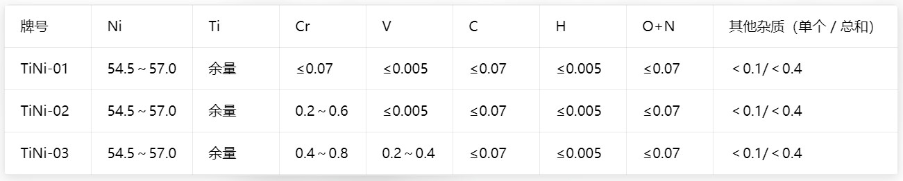 镍钛合金板材化学成分 镍钛合金板材化学成分