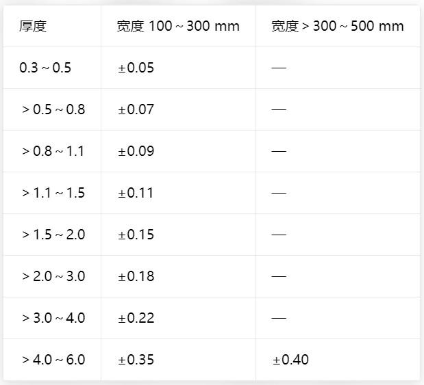镍钛合金板材尺寸公差 镍钛合金板材尺寸公差