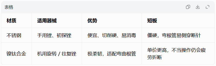 不锈钢和镍钛合金材质对比 不锈钢和镍钛合金材质对比